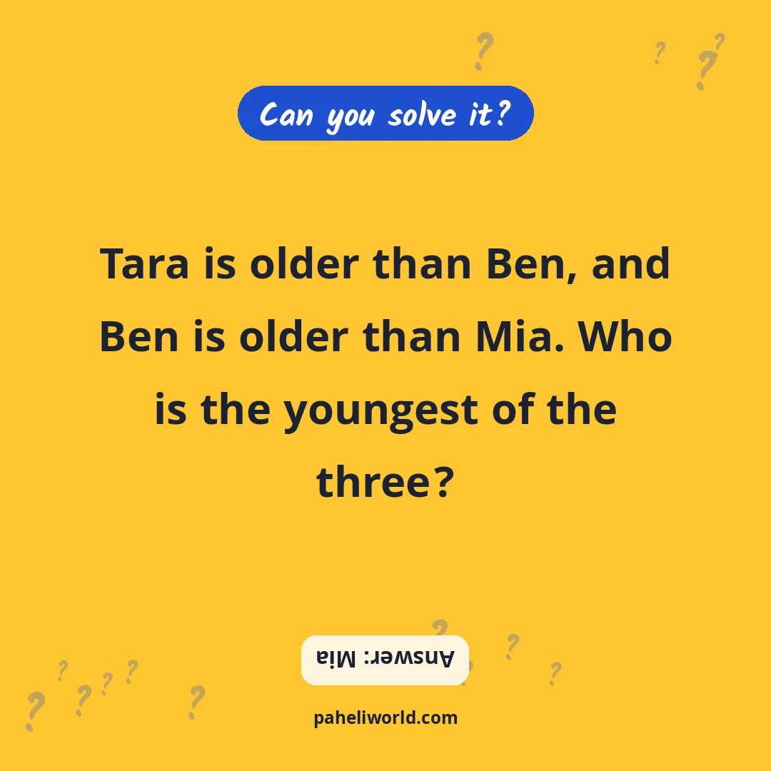 Riddle: Tara is older than Ben, and Ben is older than Mia. Who is the youngest of the three?